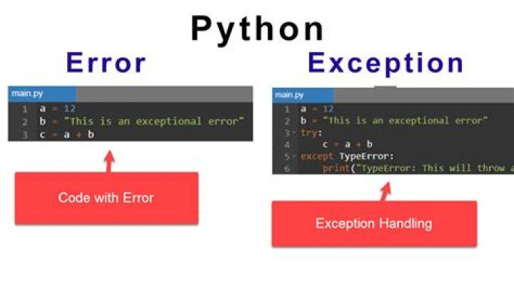 Are there any exceptions to the sort code 99?