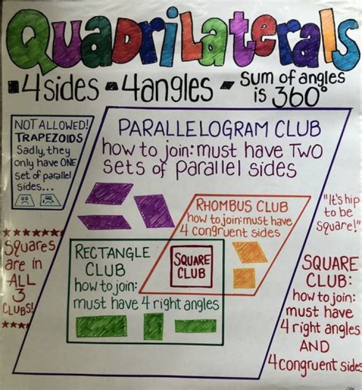 Do quadrilaterals have 4 angles?