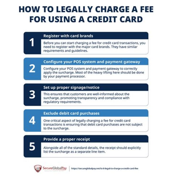 Do they charge a fee for using an ATM or debit card?