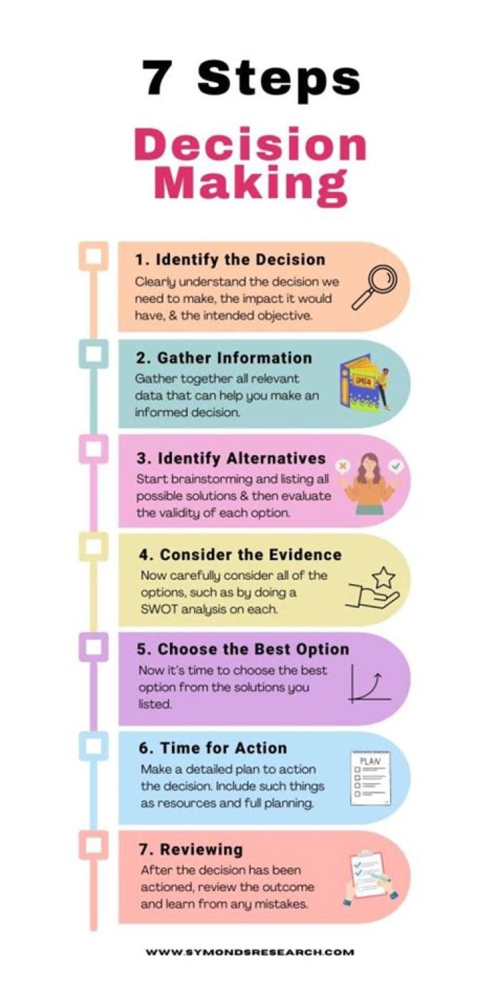 How can you reduce risk when making a decision?