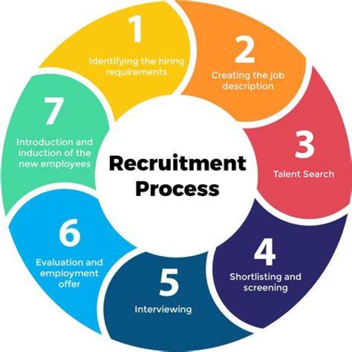 How do I find a good recruiting company?