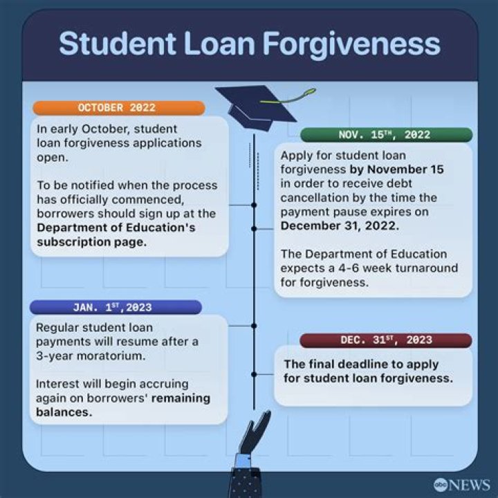 How do I get my IRS debt forgiven?