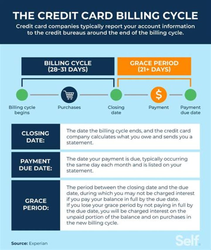 How do I pay my first interstate credit card?