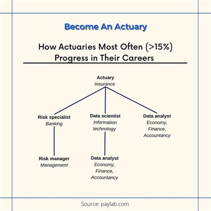 How do I start an actuary business?