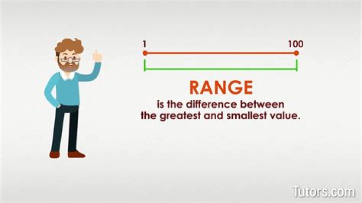 How do you find the range range?