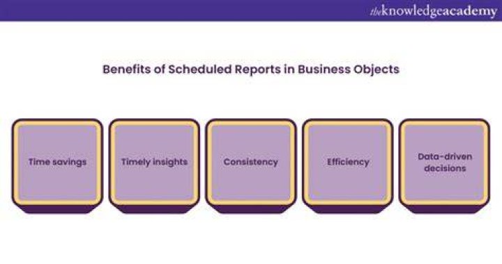 How do you schedule a report in Business Objects?