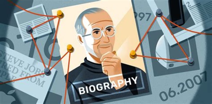 How do you write a biography for an interview?