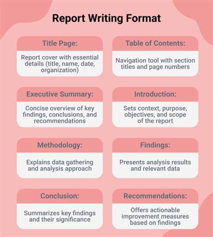 How do you write a report format?