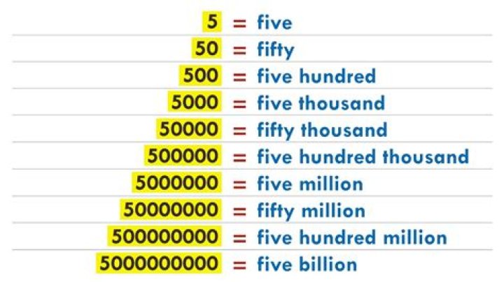 How do you write billion as a decimal?
