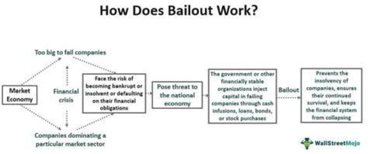 How does a bailout work?