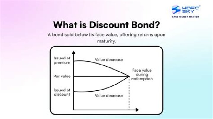 How does a bond fund pay out?