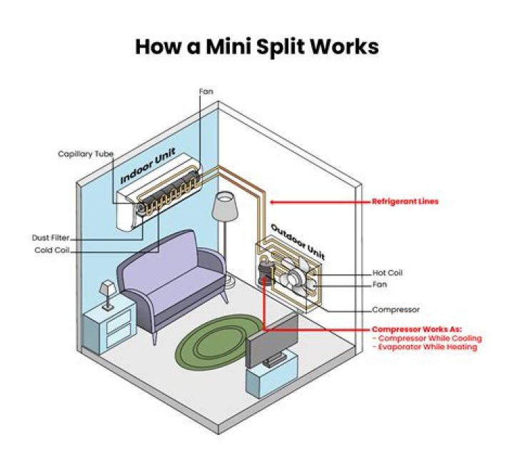 How does a split off work?