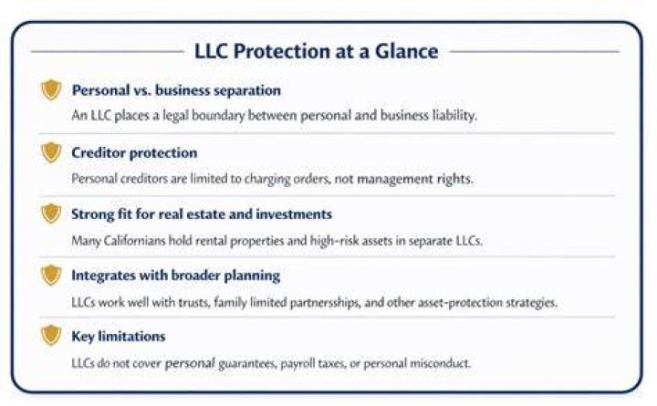 How does an LLC protect you from personal liability?