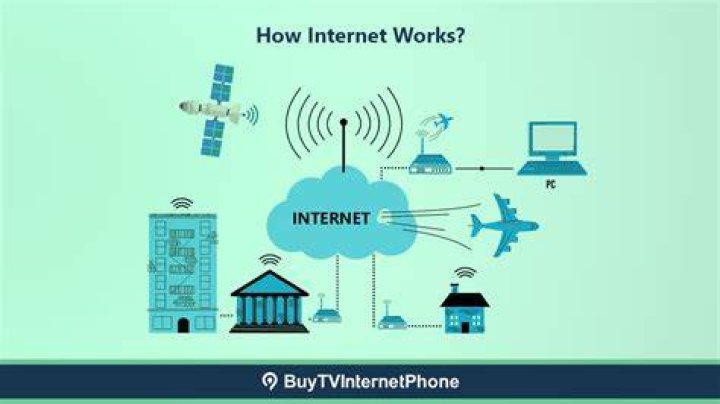 How does Internet Help entertainment?