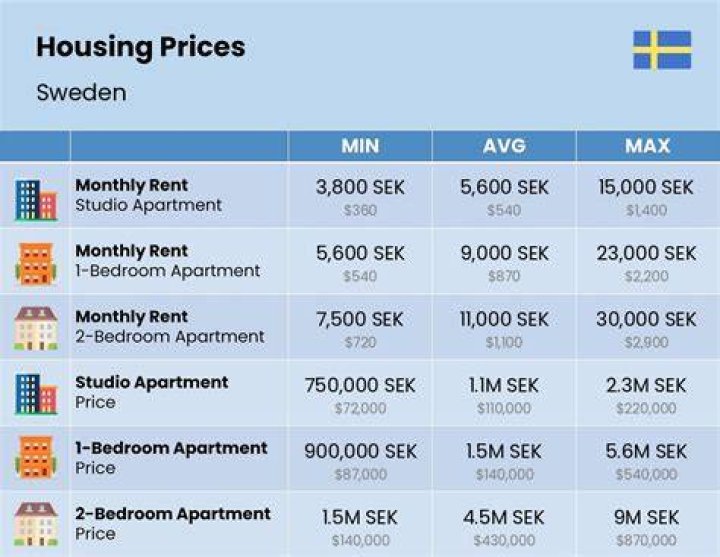 How does the average person make a living in Sweden?
