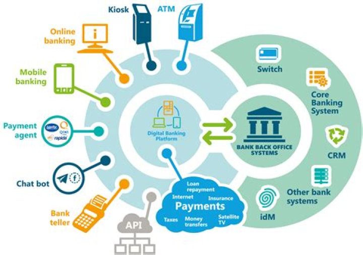 How does the banking system actually work?