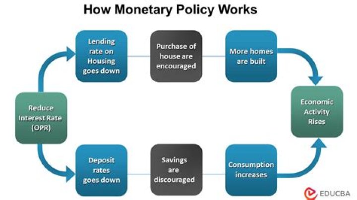 How does the Federal Reserve decrease money supply?