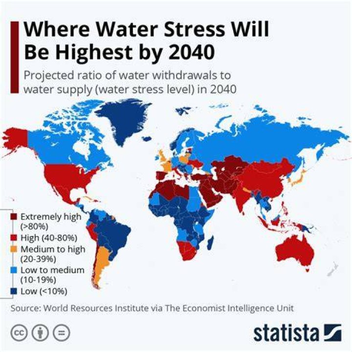 How is water demand estimated in developing countries?