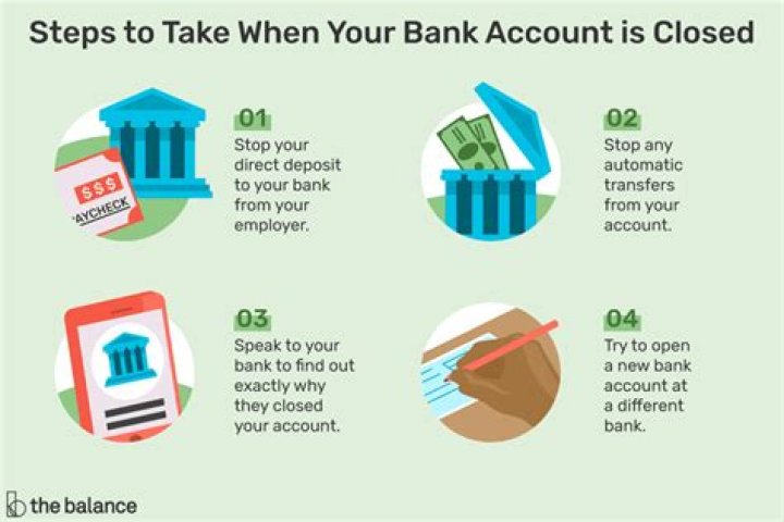 How long does a bank close your account?