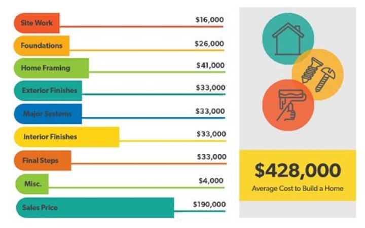 How much does it cost to build a company?