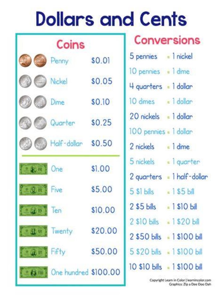 How much is a euro in dollars and cents?