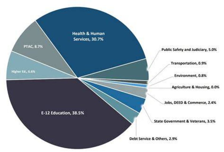 How much money does the government make from tobacco?