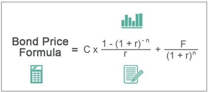 Is bond price equal to present value?
