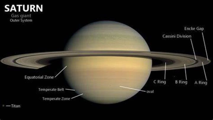 Is Saturn solid at all?