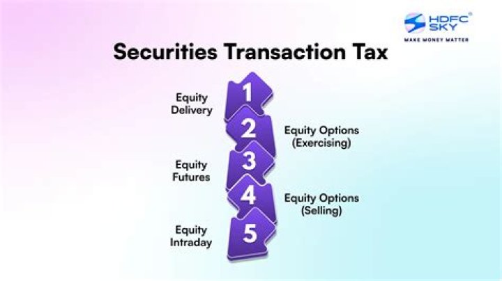 Is securities transaction tax refundable?