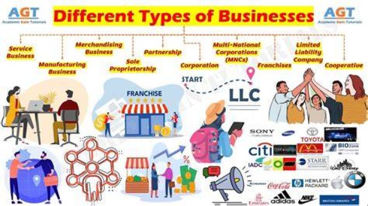 What activities do all businesses complete?
