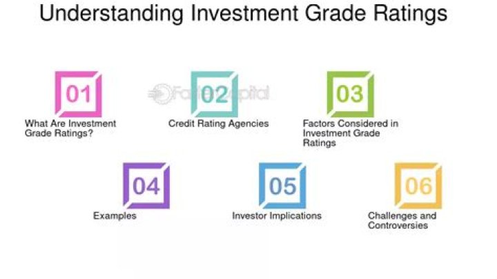 What are investment grade instruments?