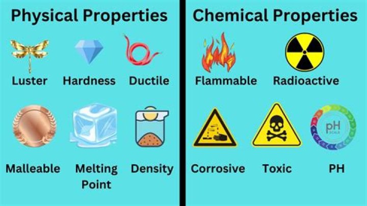 What are properties example?