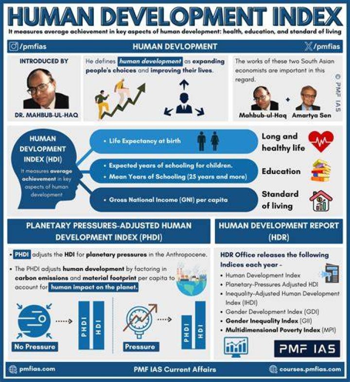 What are the advantages of human development?
