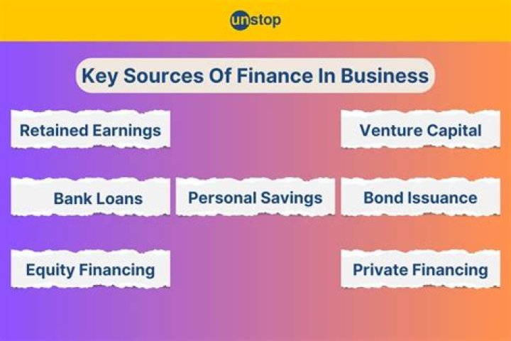 What are the main sources of finance?