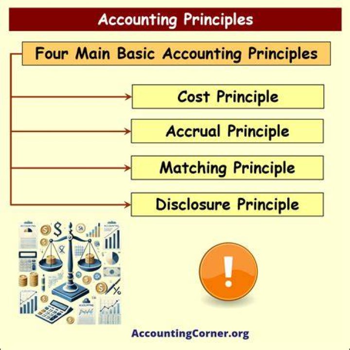 What are the principles of cost accounting?