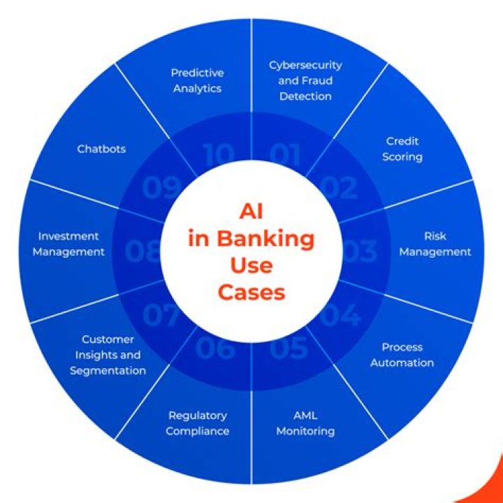 What are three primary security issues for the banking industry?