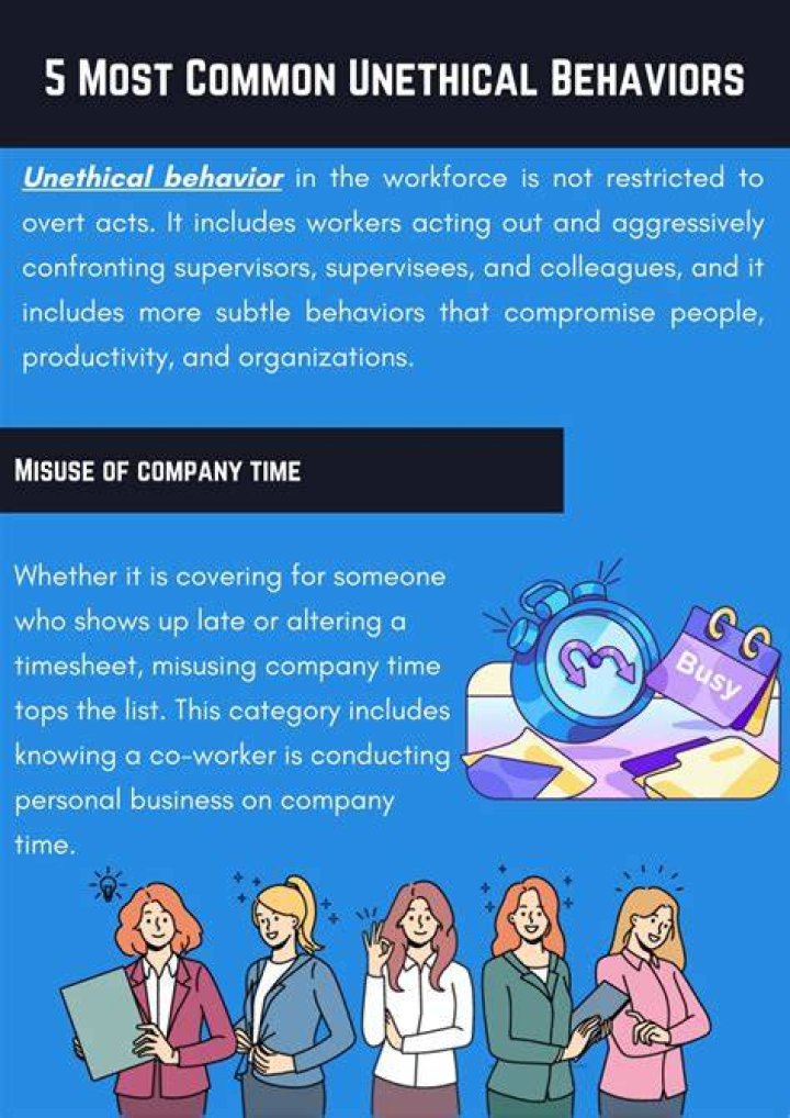 What are unethical business behaviors?