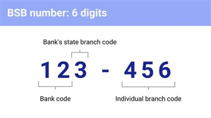 What bank is 083 bsb?