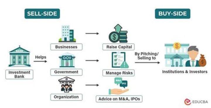 What does banking sector include?