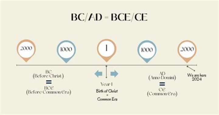 What does BC stand for in banking?