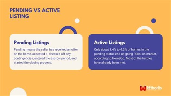 What does listing mean in finance?