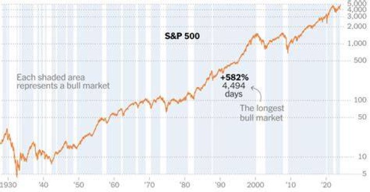 What does SPA mean in stocks?