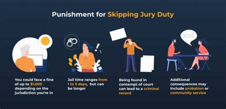 What happens if I refuse to do jury service?