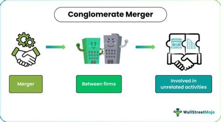 What is an example of conglomerate merger?