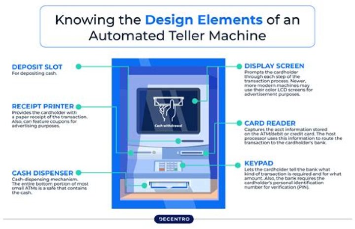 What is another name for an automated teller machine?