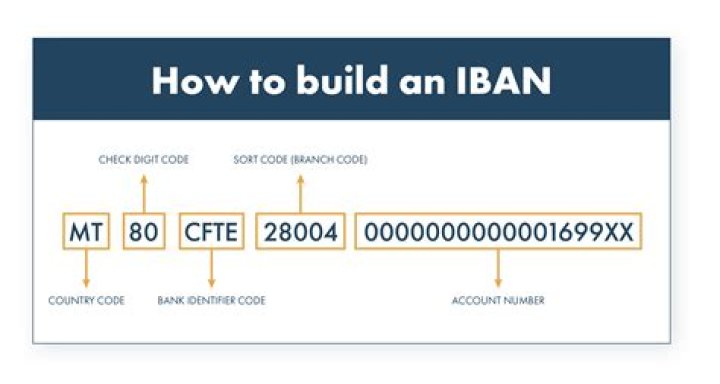 What is bank code ABL?
