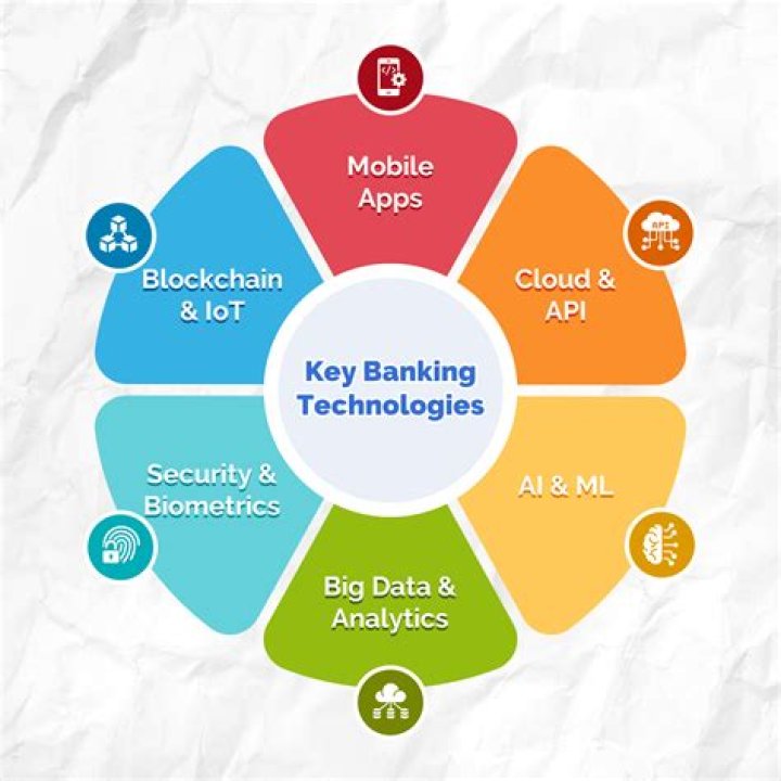 What is banking operations and customer services?