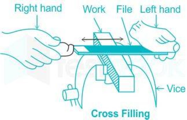 What is cross filing in engineering?
