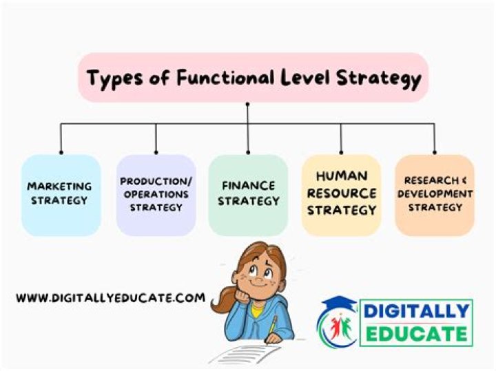 What is functional policy strategy?