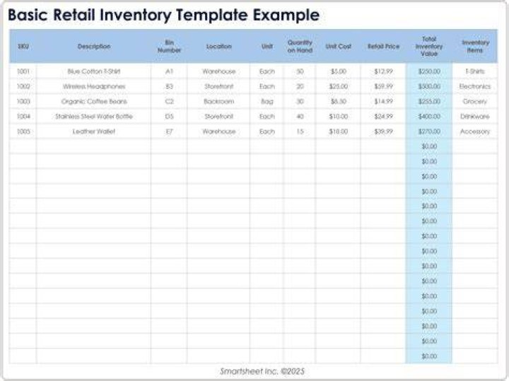 What is inventory management with example?